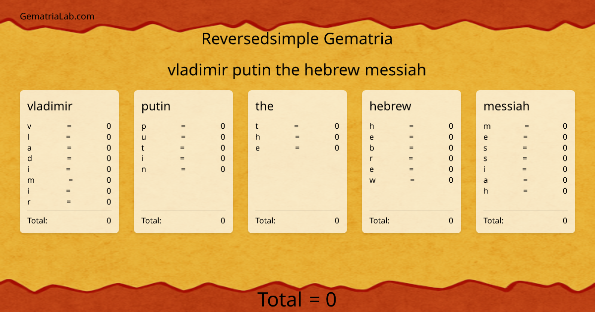 vladimir putin the hebrew messiah in reversedsimple Gematria